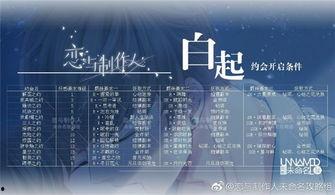 约会的资格,揭秘成功约会的关键要素